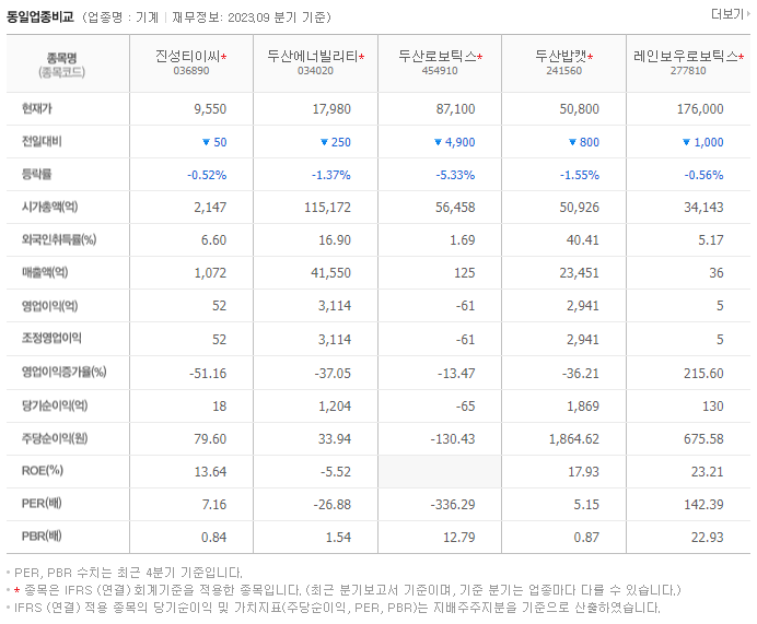 진성티이씨_동종업비교자료