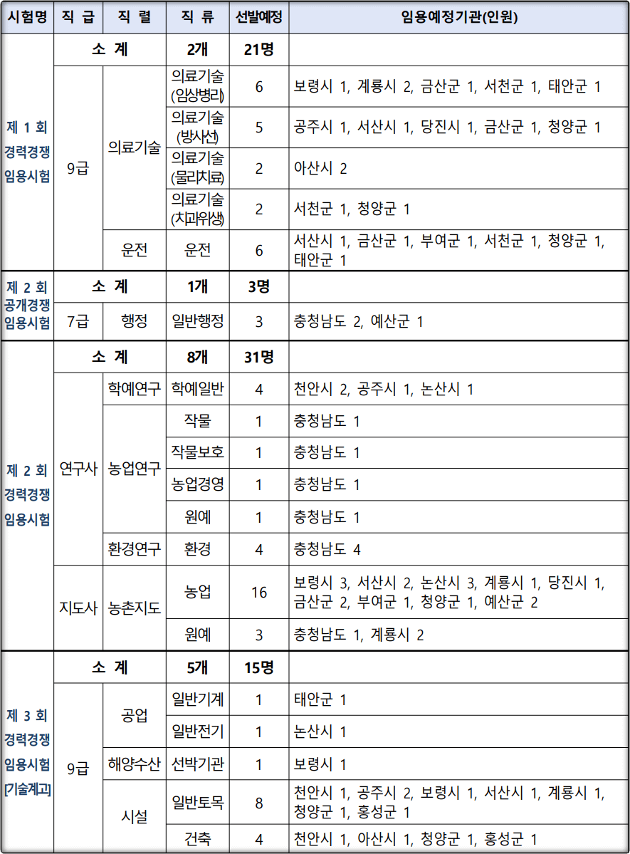 2024-충청남도-지방공무원-선발인원