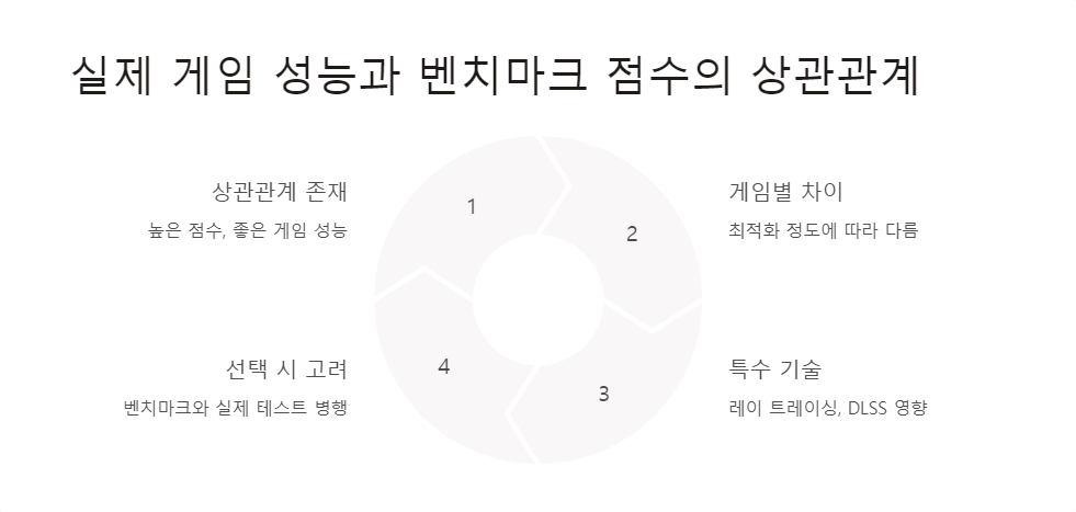 게임성능