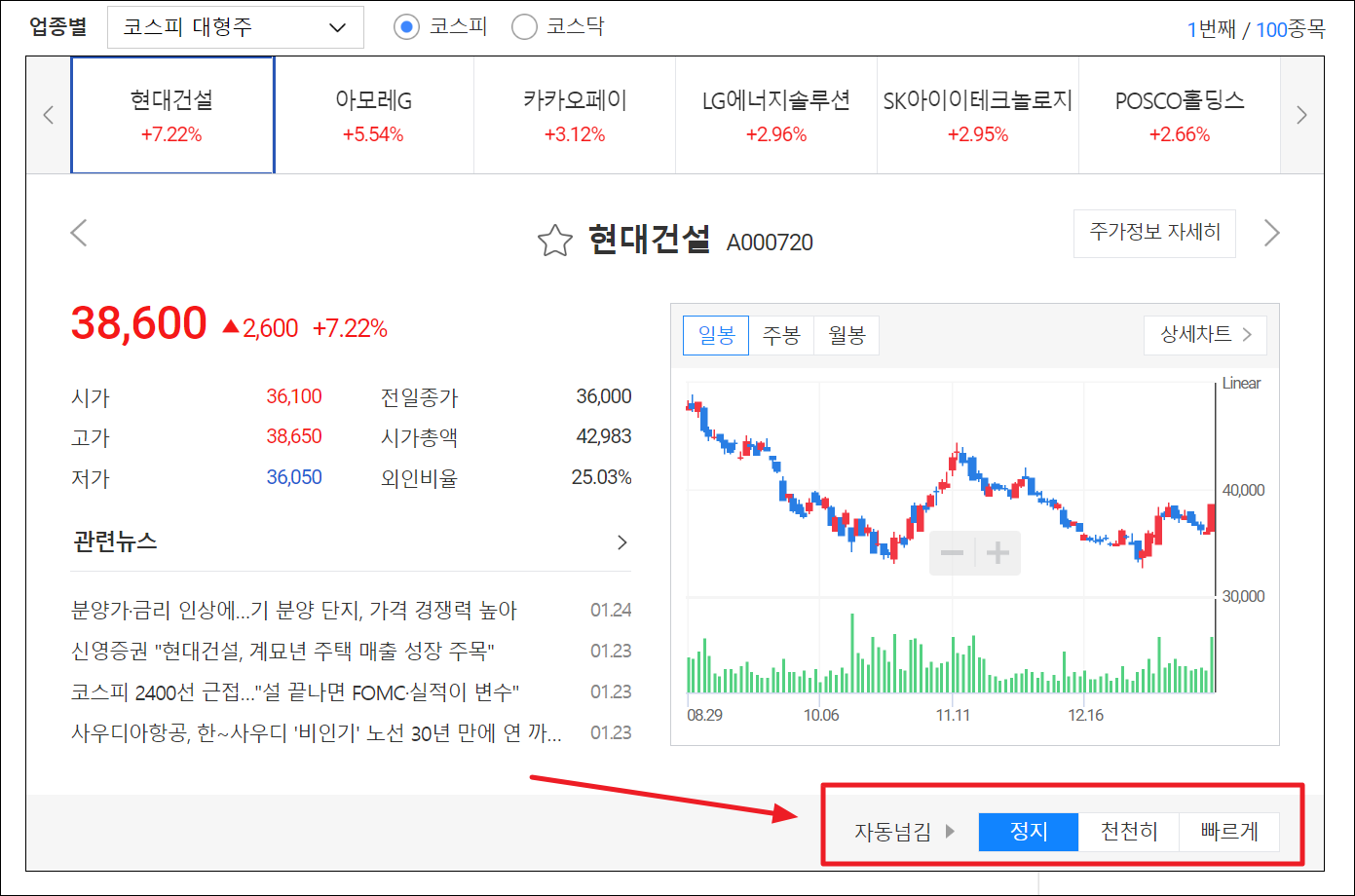다음증권 차트슬라이드