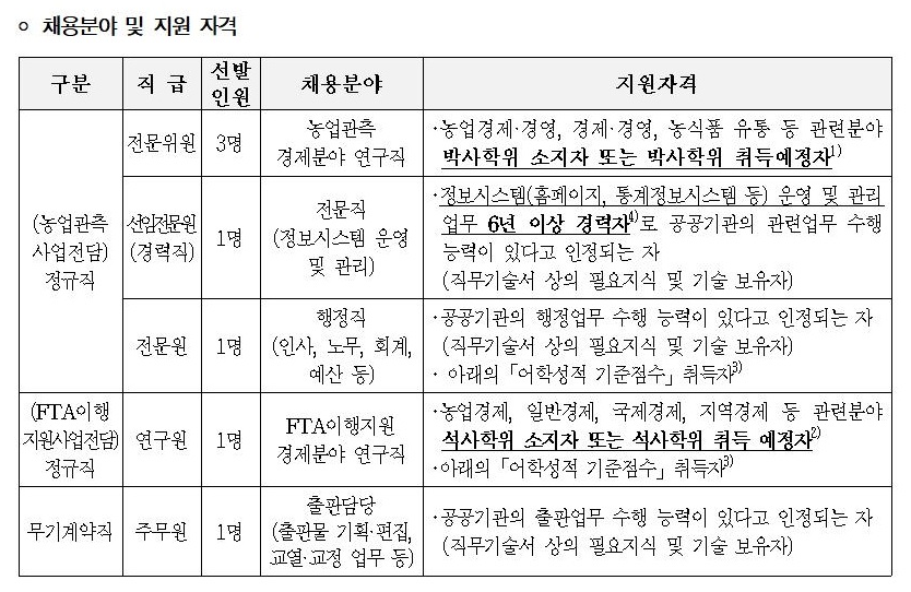 한국농촌경제연구원 채용분야