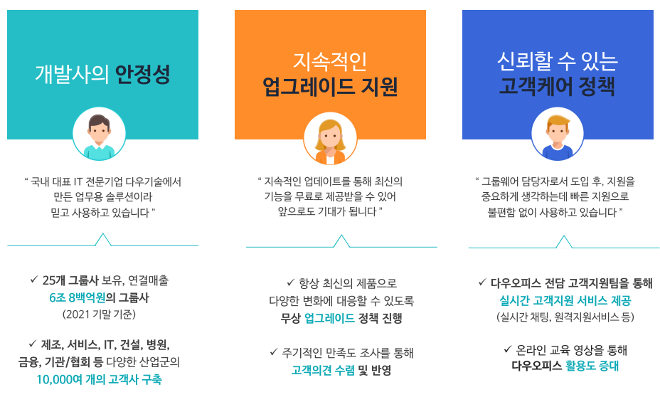 그룹웨어 추천 ㅣ 다우오피스 사용자 실제 후기