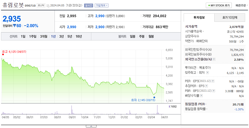 휴림로봇_주가