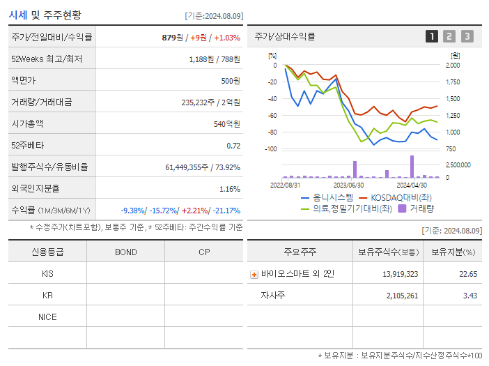 옴니시스템_기업개요