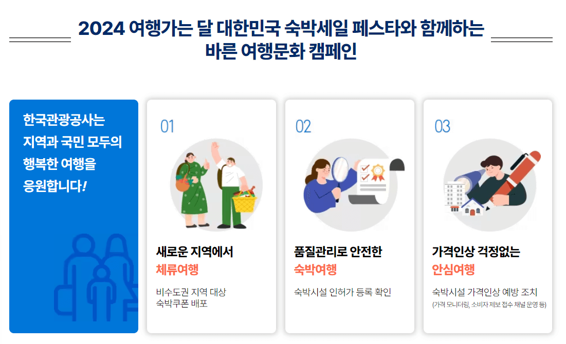 2024 숙박세일페스타 3만원 할인 쿠폰 선착순 야놀자 여기어때 지마켓