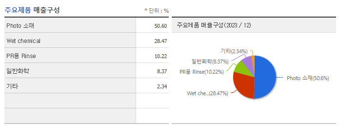 영창케미칼_주요제품