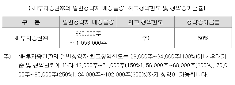 비츠로넥스텍 청약한도