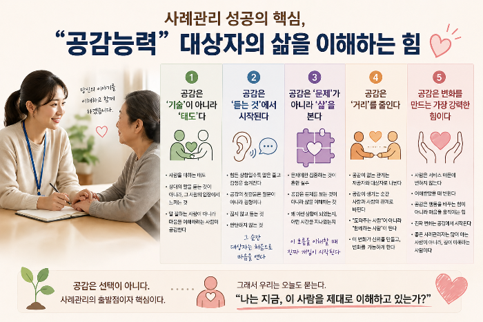 사례관리 성공의 핵심 공감능력 대상자의 삶을 변화시키는 진짜 힘