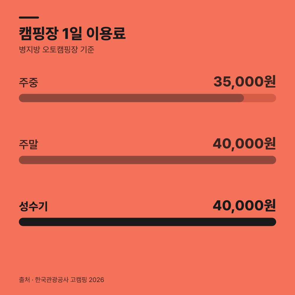 현장 지출 줄이는 3가지 비용 절감 해법은 무엇인가요?