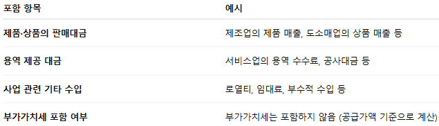 세법상 복식부기의무자 판정 기준