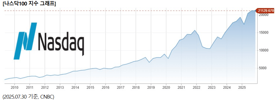RISE 엔비디아고정테크100 ETF 분석ㅣ엔비디아 추천 투자