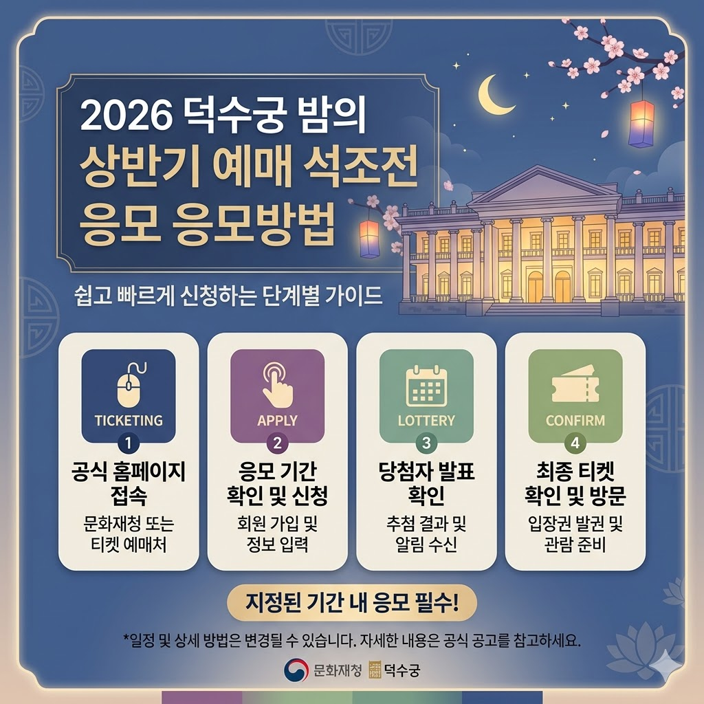 덕수궁 밤의 석조전 예약하러 가기