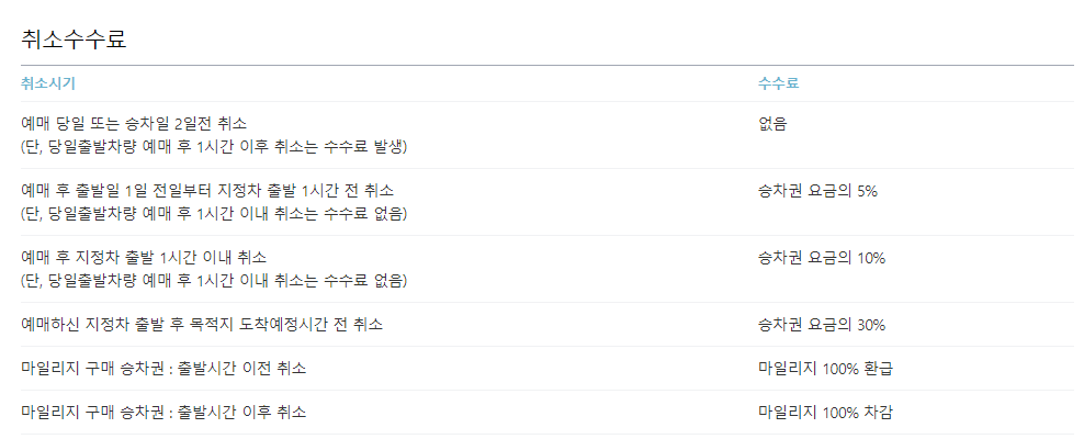 시간표와 잔여 좌석 확인