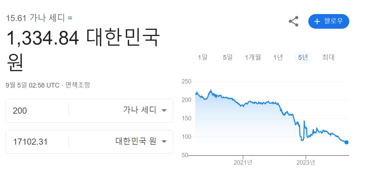 세디-원화 환율