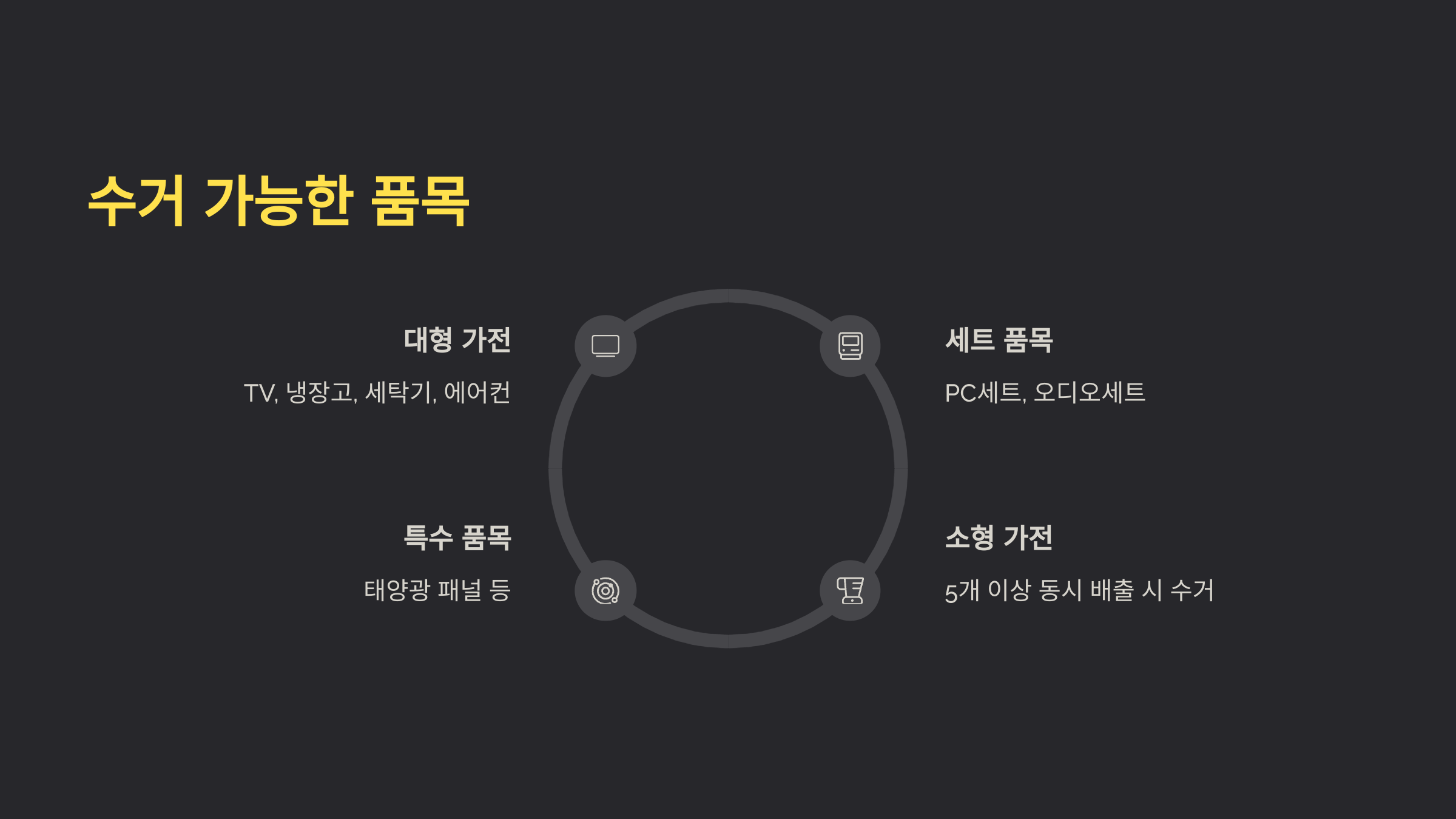 폐가전제품 무상 방문 수거 서비스 안내