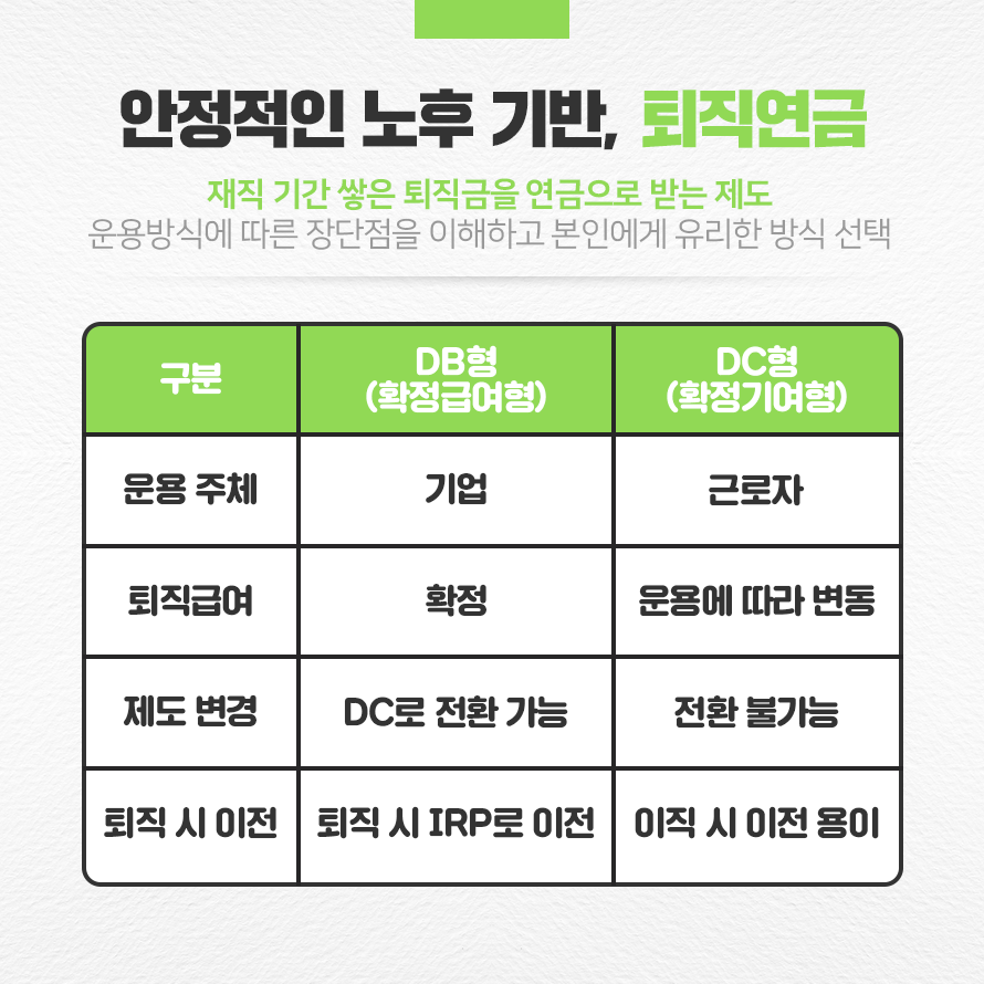 안정적인 노후 기반, 퇴직연금