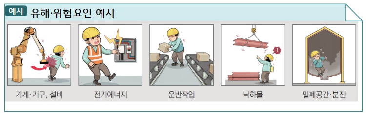위험성평가 진행 방법