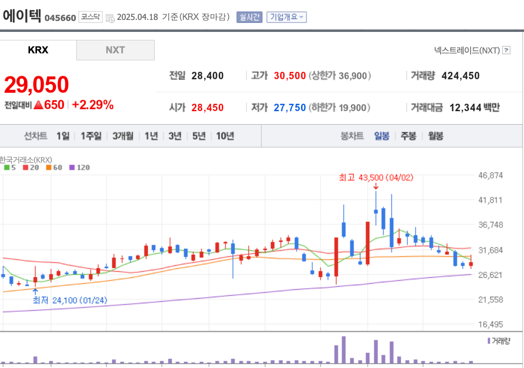 에이텍 주가