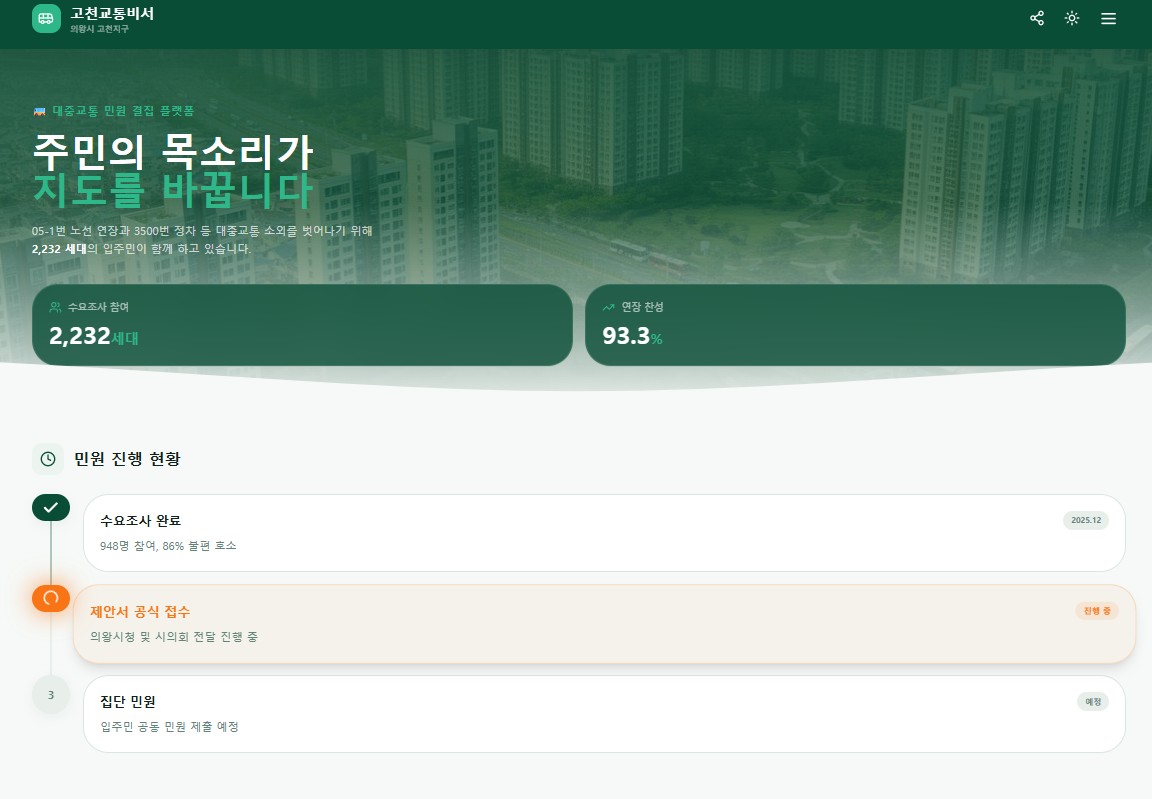 고천동 비서, 웹사이트 개발 경험