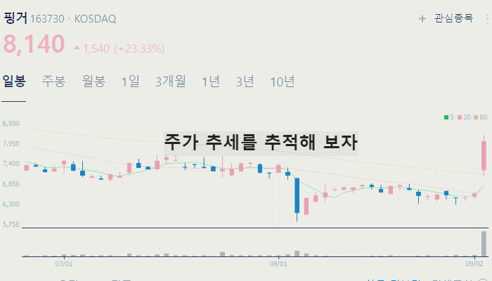 STO 관련주 대장주 TOP10