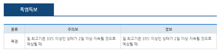 폭염주의보, 폭염경보, 폭염특보