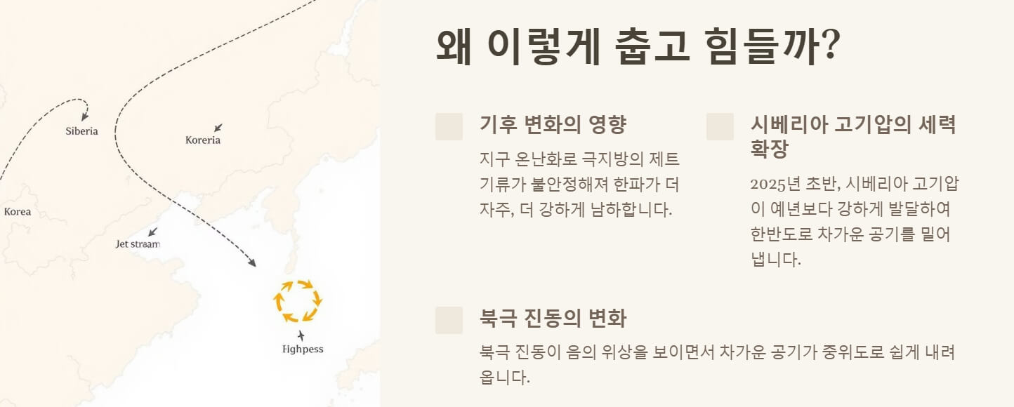 1월 소한 추위