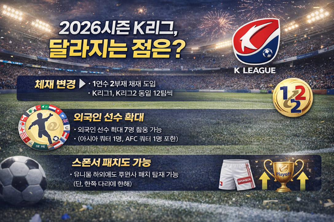 2026 K리그 달라지는 5가지 완벽 정리