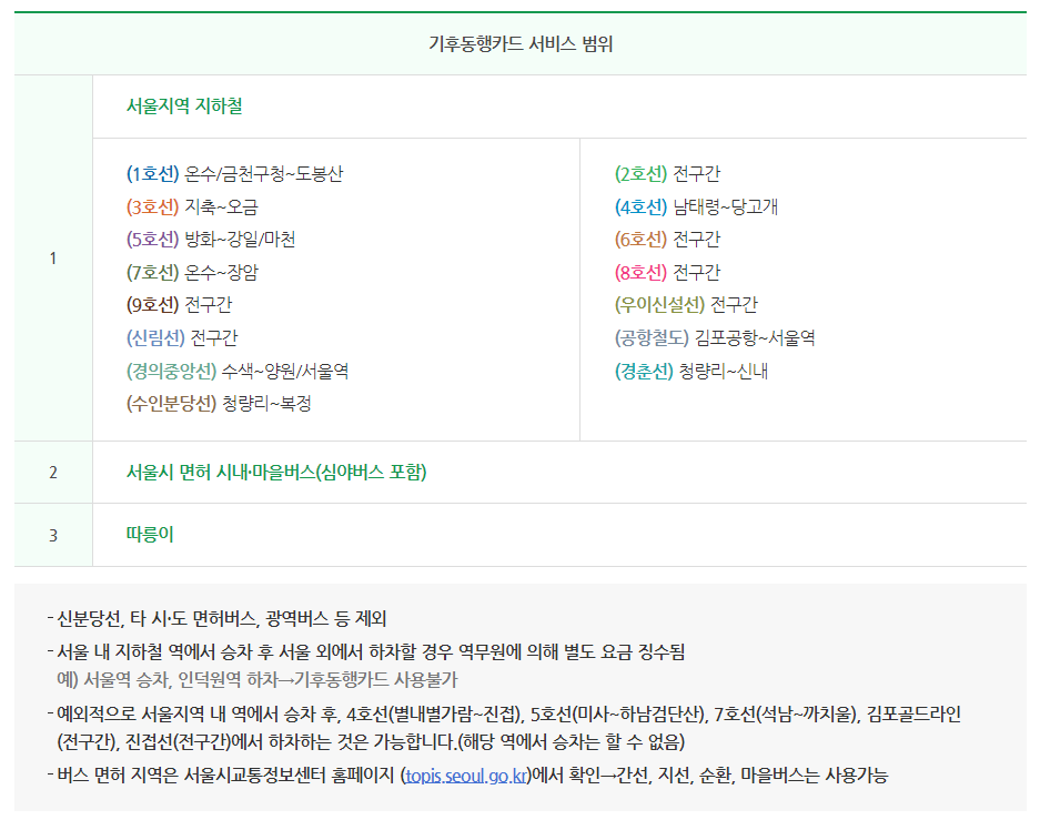 기후동행카드 서비스 범위(지하철역 범위)