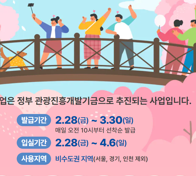 2025 숙박세일페스타 할인 쿠폰 이용방법8