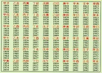 환갑 나이계산 방법 간단 정리_11