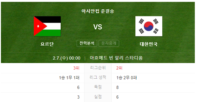 요르단과 대한민국 4강전