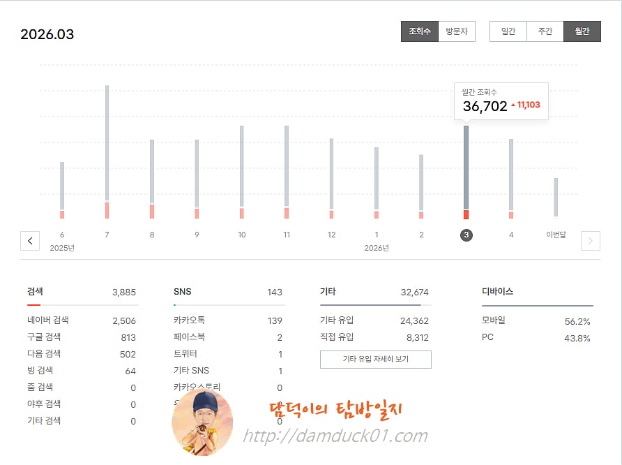 2026년 3월 월간 조회 수
