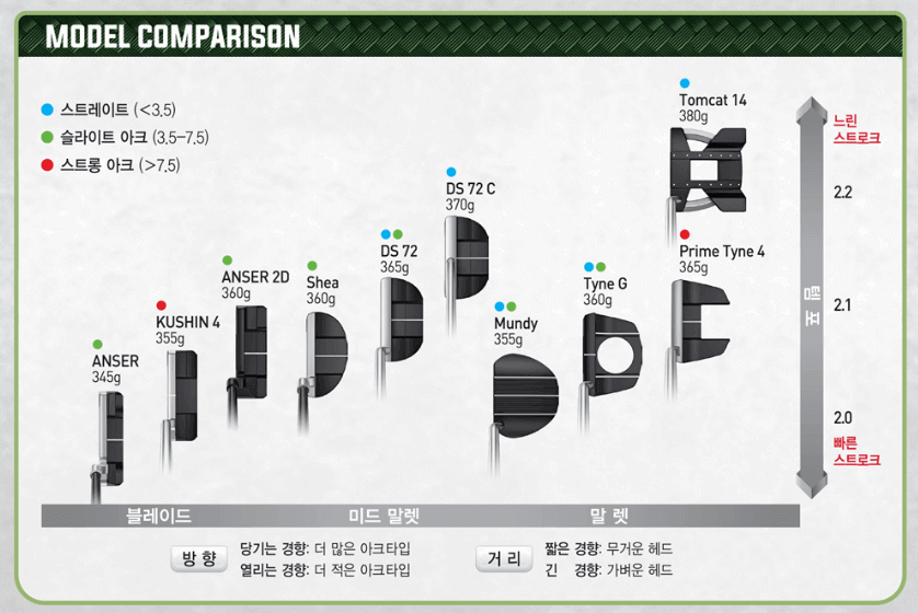 핑퍼터 종류