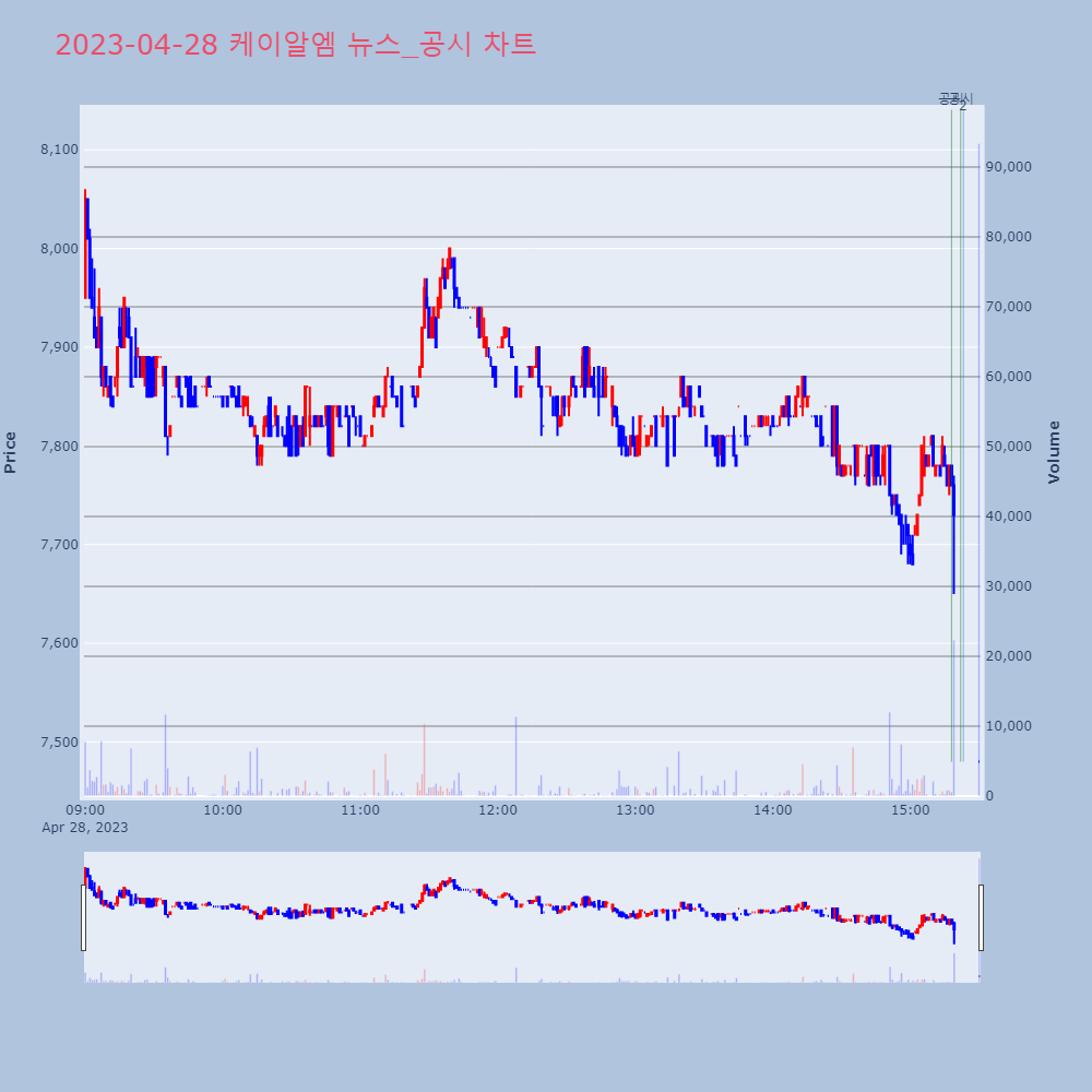 케이알엠_뉴스공시차트