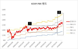 PBR이 중요한 이유