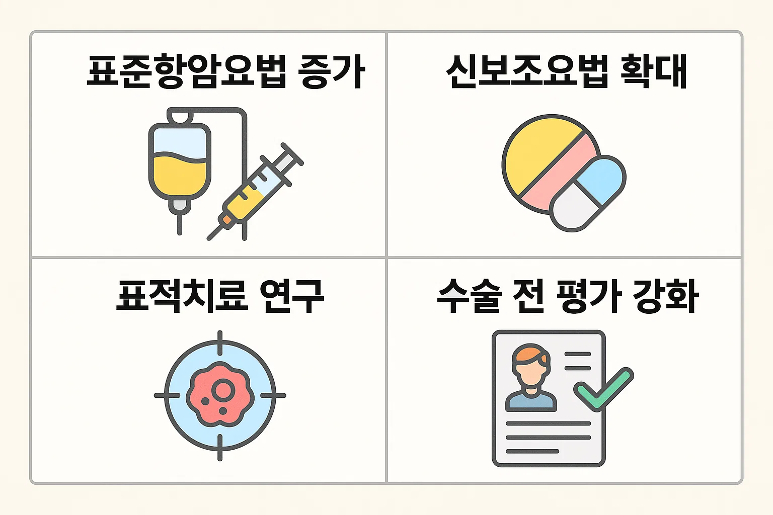 표준항암요법 증가, 신보조요법 확대, 표적치료 연구, 수술 전 평가 강화 등 2025년 기준 췌장암 치료 패턴 변화를 설명한 인포그래픽