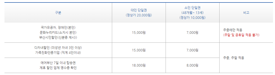 할인