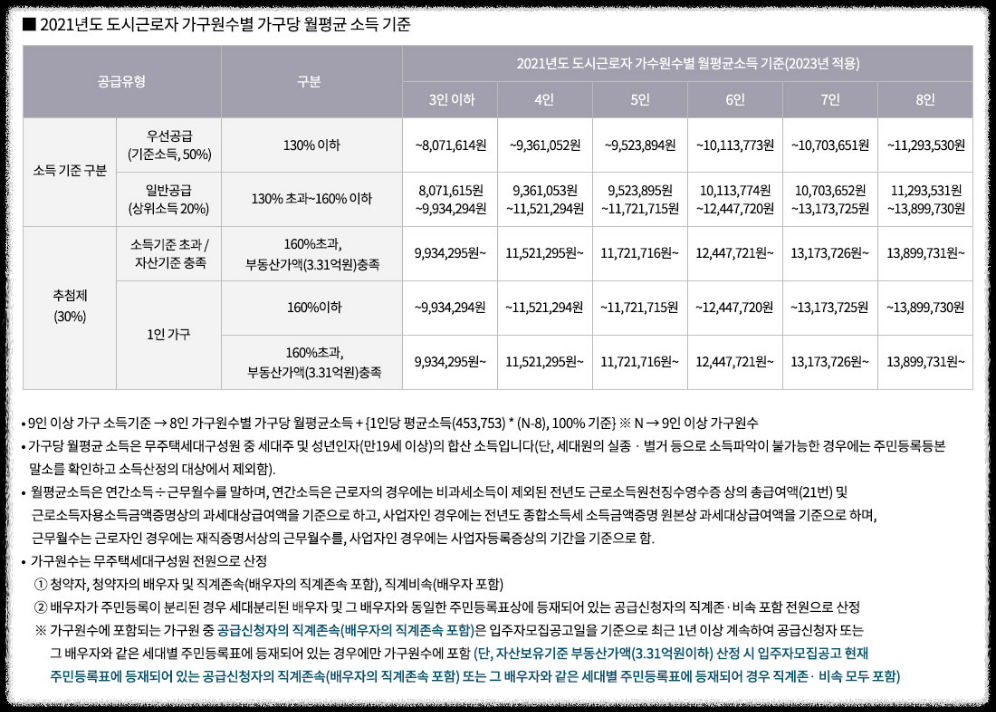 개과천선의 부동산뉴스-'영등포자이 디그니티' 23년 2월 분양 예정 (서울 영등포구 청약정보)