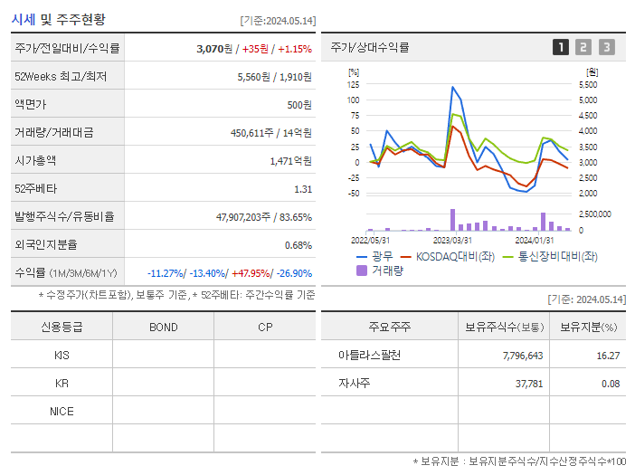 광무_기업개요