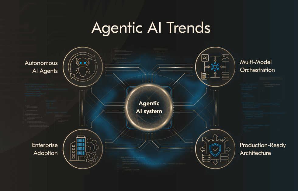 ai-orchestration-mcp-a2a-trends-2027