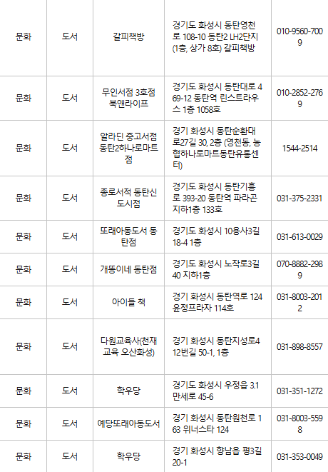 화성 문화누리카드 사용처