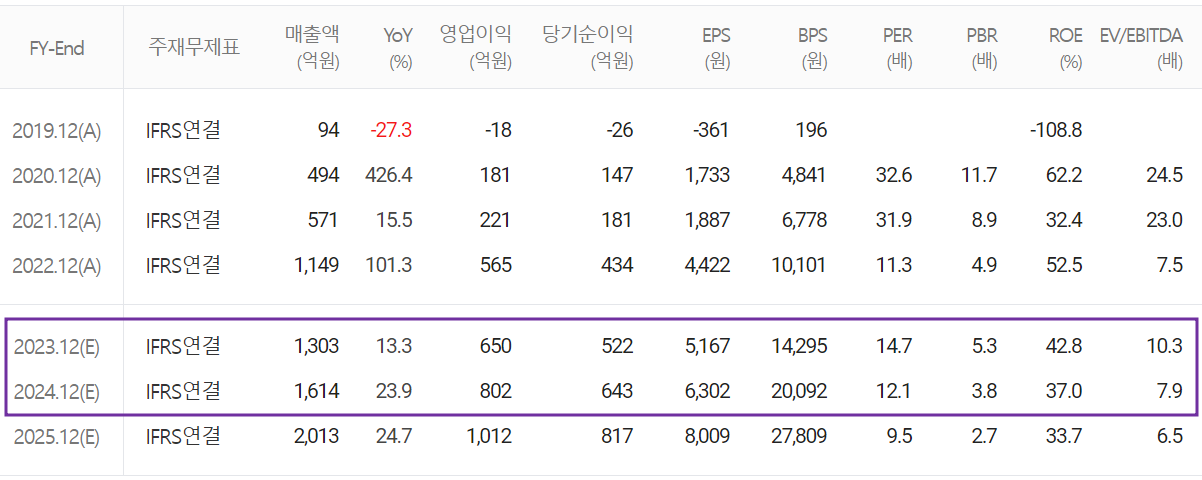 넥스틴 - 컨센서스(2023.07)