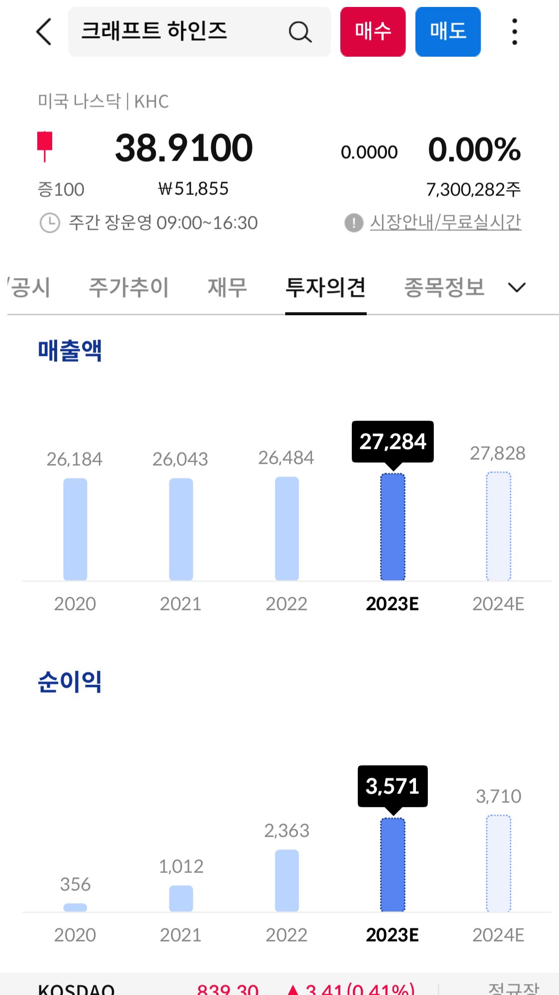 매출액과 순이익