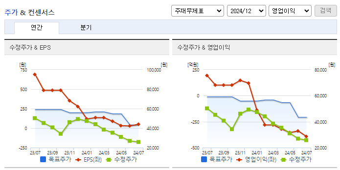 카카오페이_컨센서스