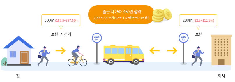 광역알뜰교통카드이용