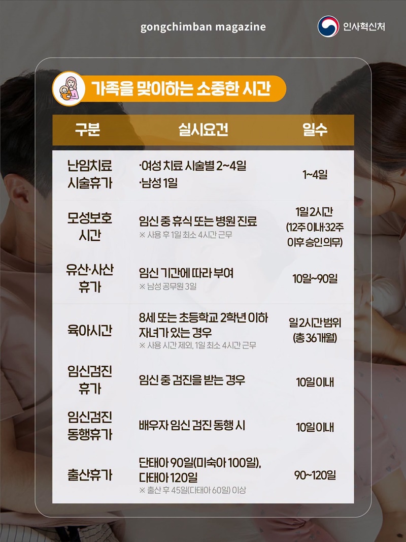 대한민국 정책브리핑 공무원 특별휴가 15가지3