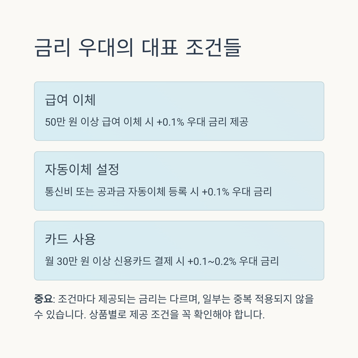 개인금융