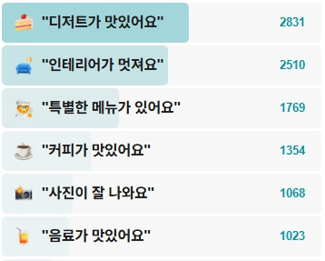 도토리-용산점-후기