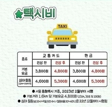 2023년 택시비 인상 (확정)