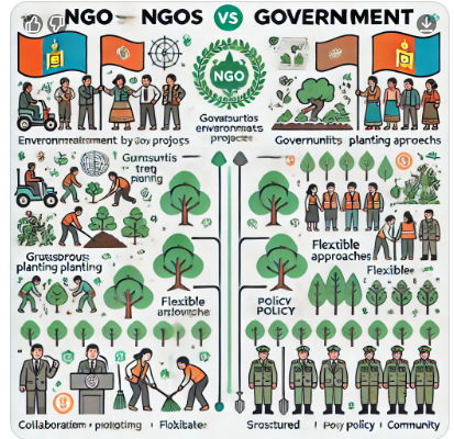 몽골 내 NGO와 정부 프로젝트 차이점 사진